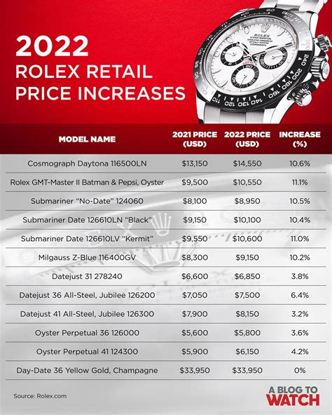 rolex japan retail price|rolex watch price guide.